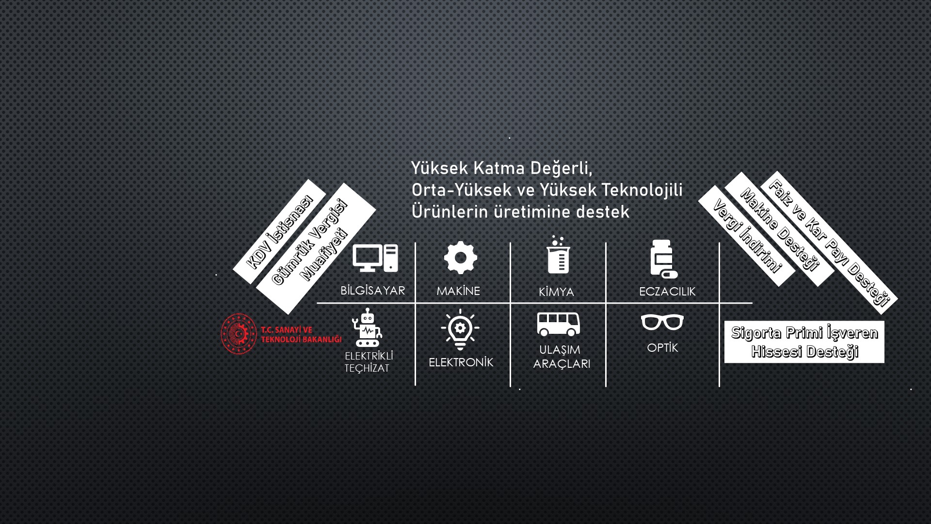 Teknoloji Hamlesi Programı